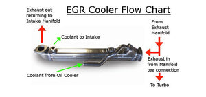 Ford F250 F350 F450 F550 Super Duty Power Stroke 6.0L Turbocharged Diesel Losing Coolant or Over-heating? What is an EGR Cooler?