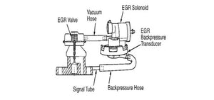 EGR Problem? What Does The EGR System Do? How To Fix, Repair The Most Common Failures Of The EGR System.