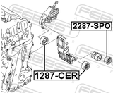 Febest 2287-SPO Pulley Tensioner Kit
