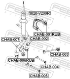Febest CHAB-006RUB Rear Knuckle Bushing