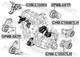 Febest CHM-C100RH Right Engine Mount